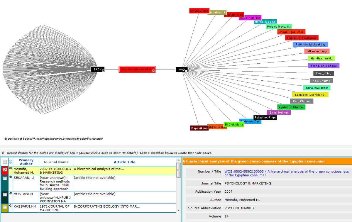 Citation Mapping - Library